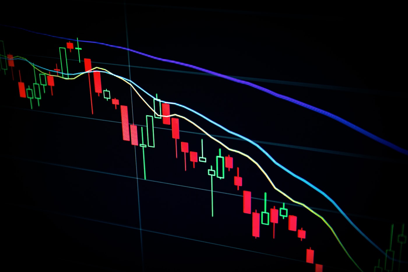 Live market chart with candlesticks and moving averages